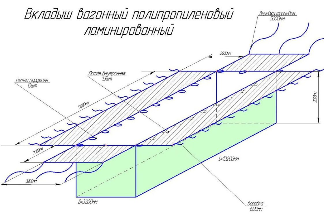 вагонный вкладыш - схема